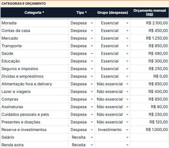 Cadastro de categorias com tipo, grupo e orçamento mensal em reais