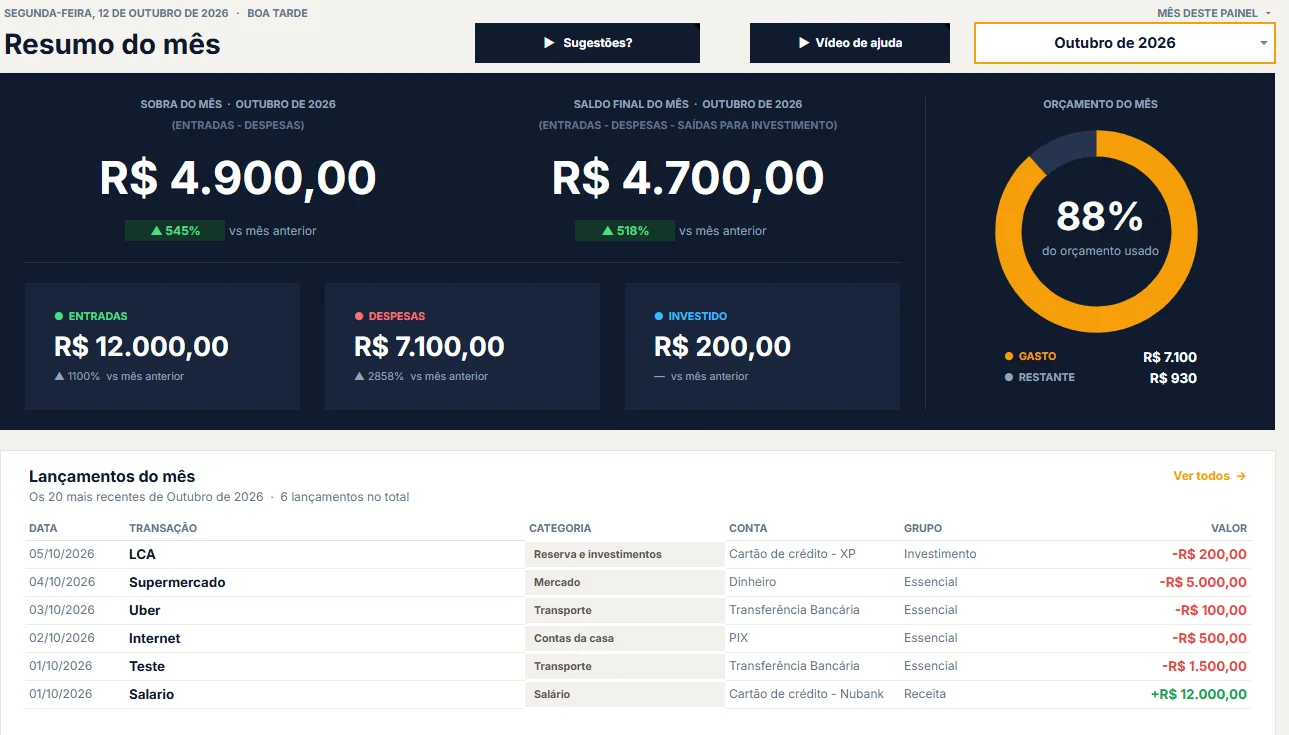 Dashboard resumo do mês com sobra, saldo final, entradas, despesas, investimentos e últimos lançamentos
