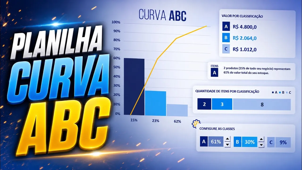 Planilha de Curva ABC Automática no Excel: classificação e dashboard