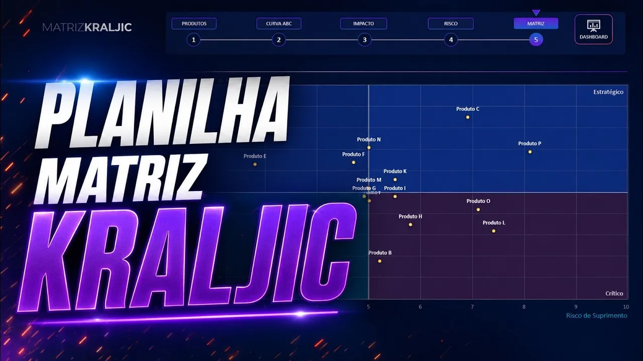 Matriz de Kraljic no Excel: classifique suas compras por estratégia